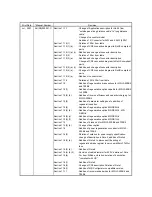 Предварительный просмотр 405 страницы Mitsubishi Electric Melservo MR-J3- 350B4 Instruction Manual