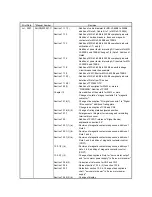 Предварительный просмотр 406 страницы Mitsubishi Electric Melservo MR-J3- 350B4 Instruction Manual