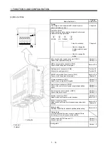 Preview for 35 page of Mitsubishi Electric MELSERVO MR-J3 A Series Instruction Manual