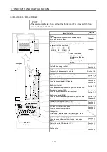 Preview for 36 page of Mitsubishi Electric MELSERVO MR-J3 A Series Instruction Manual