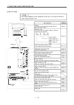 Preview for 37 page of Mitsubishi Electric MELSERVO MR-J3 A Series Instruction Manual