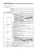 Preview for 67 page of Mitsubishi Electric MELSERVO MR-J3 A Series Instruction Manual