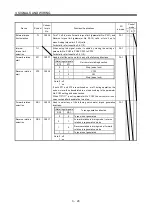 Preview for 81 page of Mitsubishi Electric MELSERVO MR-J3 A Series Instruction Manual