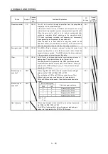 Preview for 83 page of Mitsubishi Electric MELSERVO MR-J3 A Series Instruction Manual