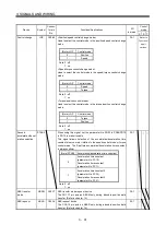 Preview for 84 page of Mitsubishi Electric MELSERVO MR-J3 A Series Instruction Manual