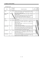 Preview for 85 page of Mitsubishi Electric MELSERVO MR-J3 A Series Instruction Manual