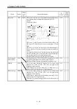 Preview for 86 page of Mitsubishi Electric MELSERVO MR-J3 A Series Instruction Manual