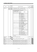 Preview for 87 page of Mitsubishi Electric MELSERVO MR-J3 A Series Instruction Manual