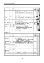 Preview for 88 page of Mitsubishi Electric MELSERVO MR-J3 A Series Instruction Manual