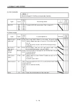 Preview for 89 page of Mitsubishi Electric MELSERVO MR-J3 A Series Instruction Manual