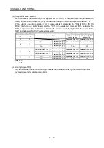 Preview for 93 page of Mitsubishi Electric MELSERVO MR-J3 A Series Instruction Manual