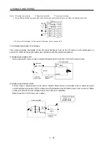 Preview for 106 page of Mitsubishi Electric MELSERVO MR-J3 A Series Instruction Manual