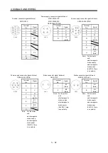 Preview for 115 page of Mitsubishi Electric MELSERVO MR-J3 A Series Instruction Manual