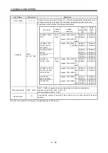 Preview for 121 page of Mitsubishi Electric MELSERVO MR-J3 A Series Instruction Manual