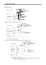 Preview for 124 page of Mitsubishi Electric MELSERVO MR-J3 A Series Instruction Manual