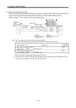 Preview for 126 page of Mitsubishi Electric MELSERVO MR-J3 A Series Instruction Manual