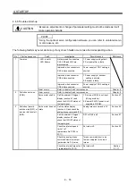 Preview for 143 page of Mitsubishi Electric MELSERVO MR-J3 A Series Instruction Manual