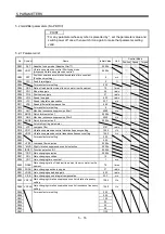 Preview for 159 page of Mitsubishi Electric MELSERVO MR-J3 A Series Instruction Manual