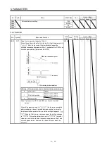 Preview for 160 page of Mitsubishi Electric MELSERVO MR-J3 A Series Instruction Manual