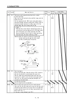 Preview for 162 page of Mitsubishi Electric MELSERVO MR-J3 A Series Instruction Manual