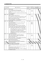 Preview for 163 page of Mitsubishi Electric MELSERVO MR-J3 A Series Instruction Manual