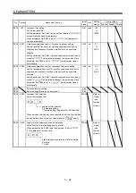 Preview for 165 page of Mitsubishi Electric MELSERVO MR-J3 A Series Instruction Manual