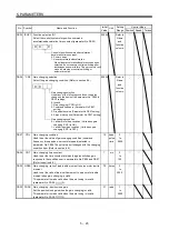 Preview for 166 page of Mitsubishi Electric MELSERVO MR-J3 A Series Instruction Manual