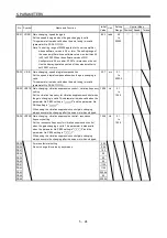 Preview for 167 page of Mitsubishi Electric MELSERVO MR-J3 A Series Instruction Manual