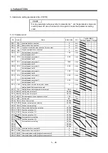 Preview for 169 page of Mitsubishi Electric MELSERVO MR-J3 A Series Instruction Manual