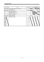 Preview for 170 page of Mitsubishi Electric MELSERVO MR-J3 A Series Instruction Manual