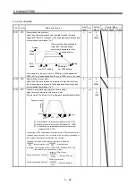 Preview for 171 page of Mitsubishi Electric MELSERVO MR-J3 A Series Instruction Manual