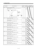 Preview for 172 page of Mitsubishi Electric MELSERVO MR-J3 A Series Instruction Manual