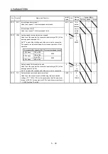 Preview for 173 page of Mitsubishi Electric MELSERVO MR-J3 A Series Instruction Manual