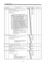 Preview for 174 page of Mitsubishi Electric MELSERVO MR-J3 A Series Instruction Manual