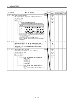 Preview for 175 page of Mitsubishi Electric MELSERVO MR-J3 A Series Instruction Manual