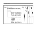 Preview for 176 page of Mitsubishi Electric MELSERVO MR-J3 A Series Instruction Manual