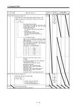 Preview for 177 page of Mitsubishi Electric MELSERVO MR-J3 A Series Instruction Manual