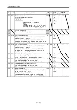 Preview for 178 page of Mitsubishi Electric MELSERVO MR-J3 A Series Instruction Manual