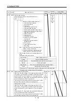 Preview for 179 page of Mitsubishi Electric MELSERVO MR-J3 A Series Instruction Manual