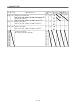 Preview for 180 page of Mitsubishi Electric MELSERVO MR-J3 A Series Instruction Manual