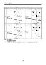 Preview for 182 page of Mitsubishi Electric MELSERVO MR-J3 A Series Instruction Manual