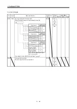 Preview for 185 page of Mitsubishi Electric MELSERVO MR-J3 A Series Instruction Manual