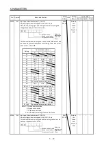 Preview for 186 page of Mitsubishi Electric MELSERVO MR-J3 A Series Instruction Manual