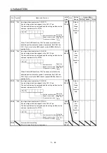 Preview for 187 page of Mitsubishi Electric MELSERVO MR-J3 A Series Instruction Manual