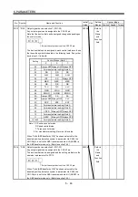 Preview for 189 page of Mitsubishi Electric MELSERVO MR-J3 A Series Instruction Manual