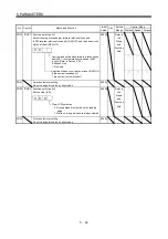 Preview for 191 page of Mitsubishi Electric MELSERVO MR-J3 A Series Instruction Manual