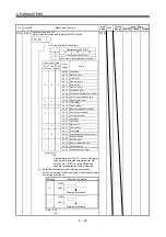 Preview for 192 page of Mitsubishi Electric MELSERVO MR-J3 A Series Instruction Manual