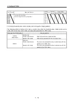 Preview for 193 page of Mitsubishi Electric MELSERVO MR-J3 A Series Instruction Manual