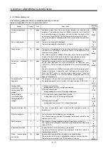 Preview for 198 page of Mitsubishi Electric MELSERVO MR-J3 A Series Instruction Manual