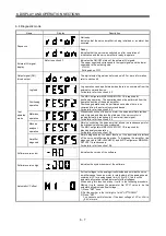 Preview for 200 page of Mitsubishi Electric MELSERVO MR-J3 A Series Instruction Manual